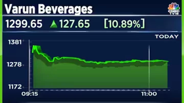 VarunBev SharePrice 20 Dec 23